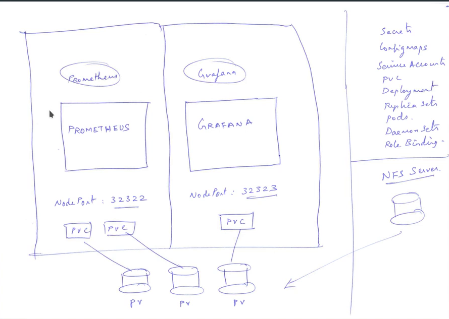 prometheus and grafana 01